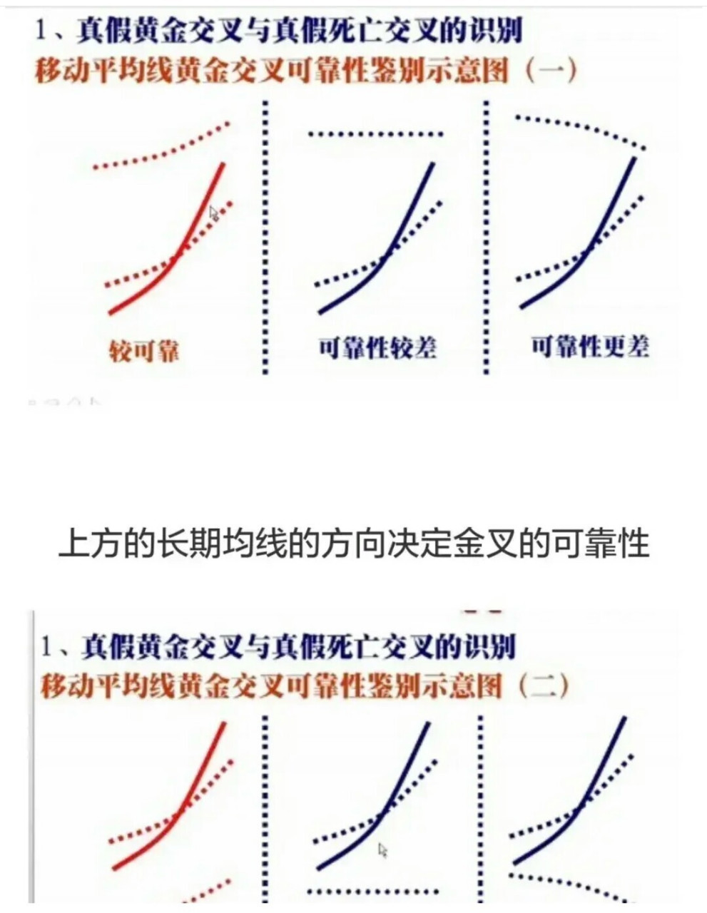 股市三条线颜色图片