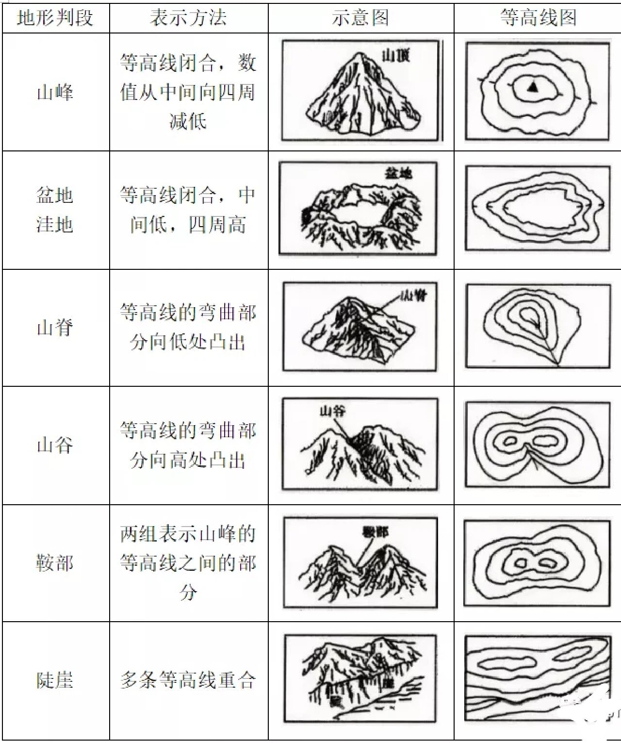 山脊分水岭示意图图片