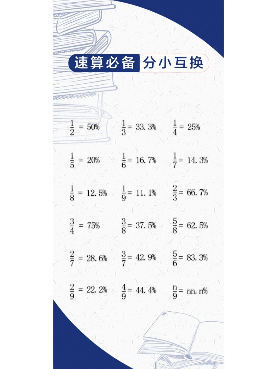 【花生十三】资料分析 速算 分小互换原图 设成壁纸几天就记住了,考前
