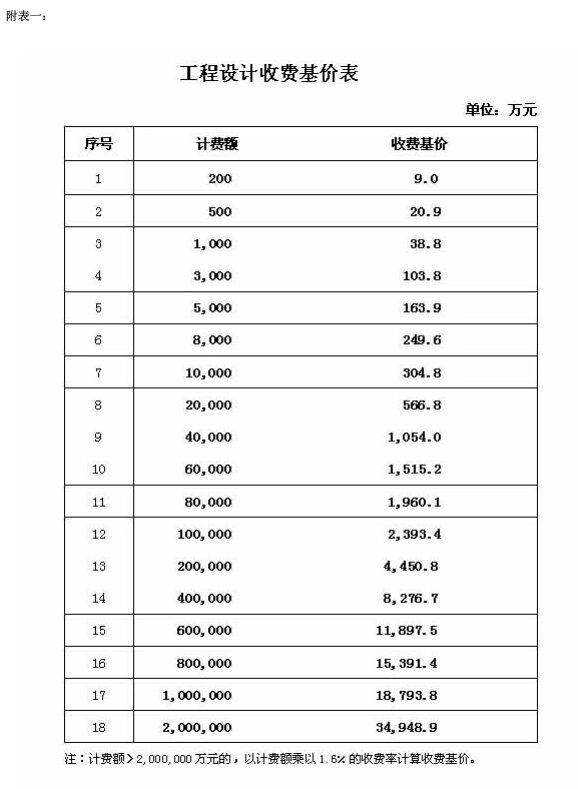 勘察收费标准2002计算器