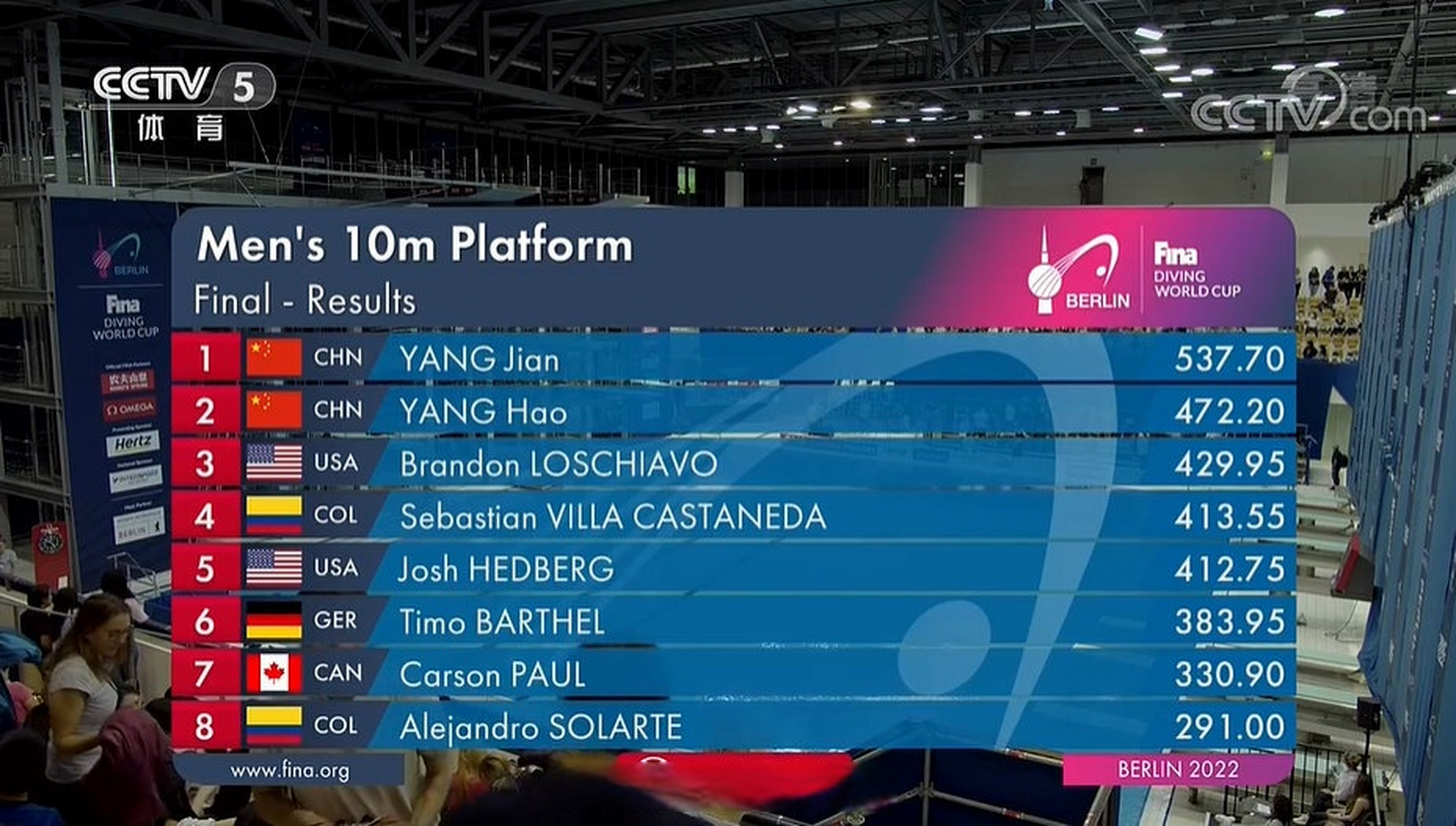 杨健男子十米台金牌 杨昊男子十米台银牌  在刚刚结束的2022年跳水