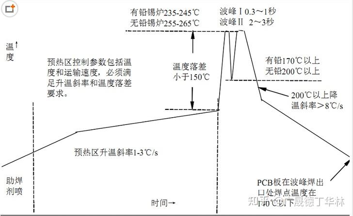 波峰焊原理图片