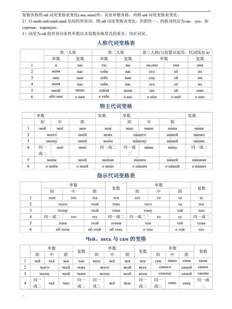 俄语变格表大全 表格中的"同一或同二"指的是活物第四格同第二格,死物