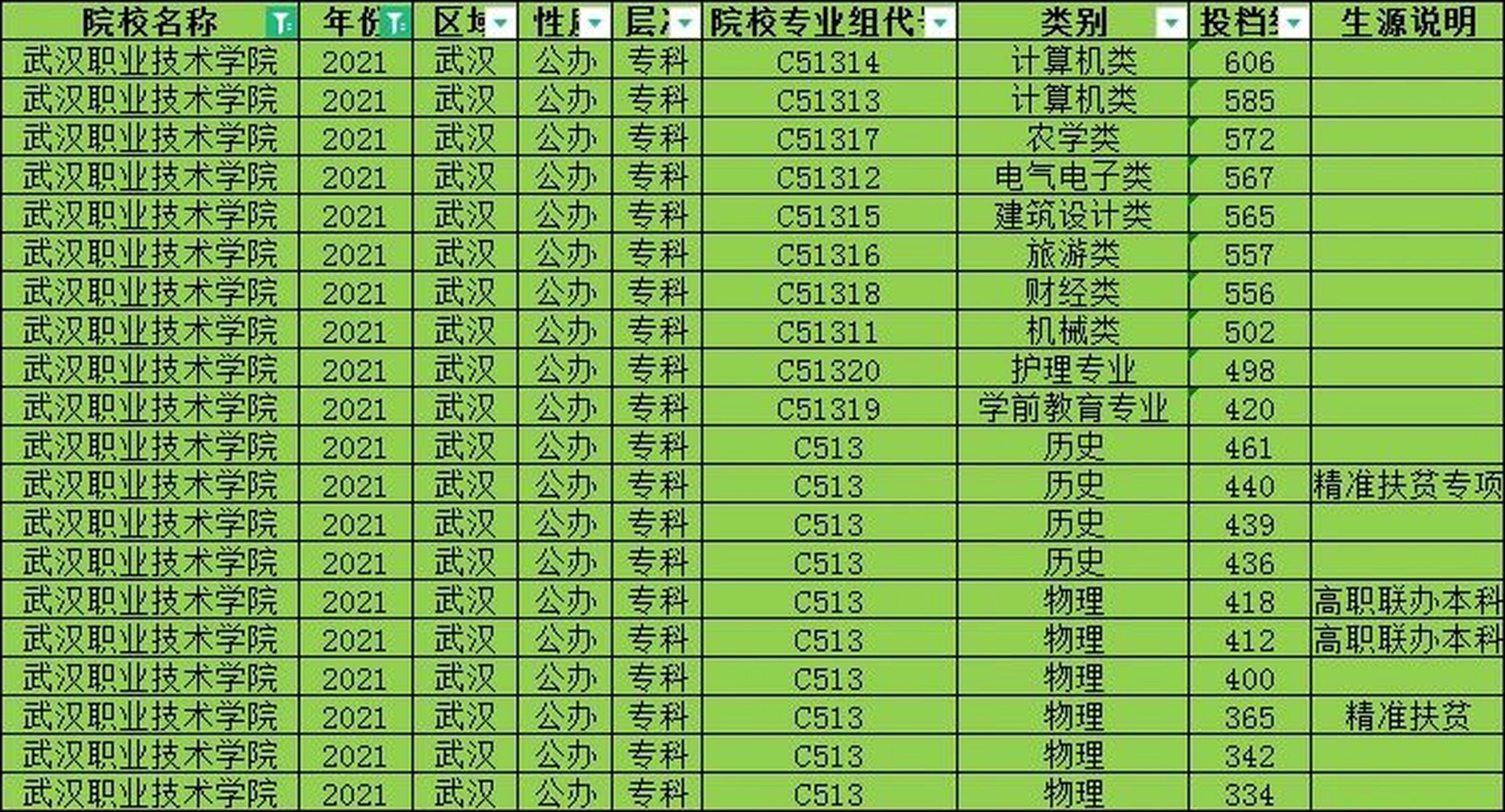 武汉职业学校排行榜图片