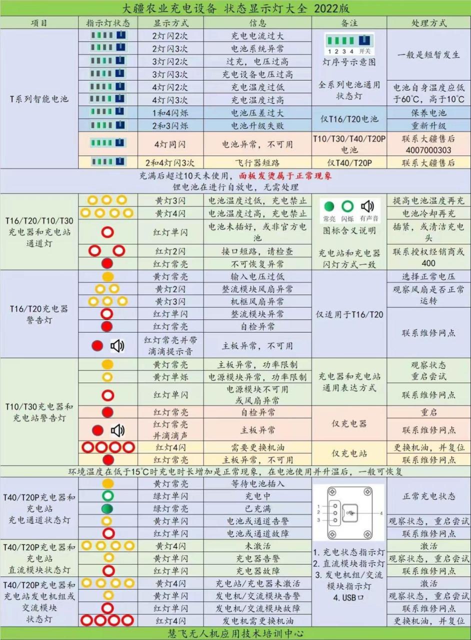 大疆电池指示灯含义图片