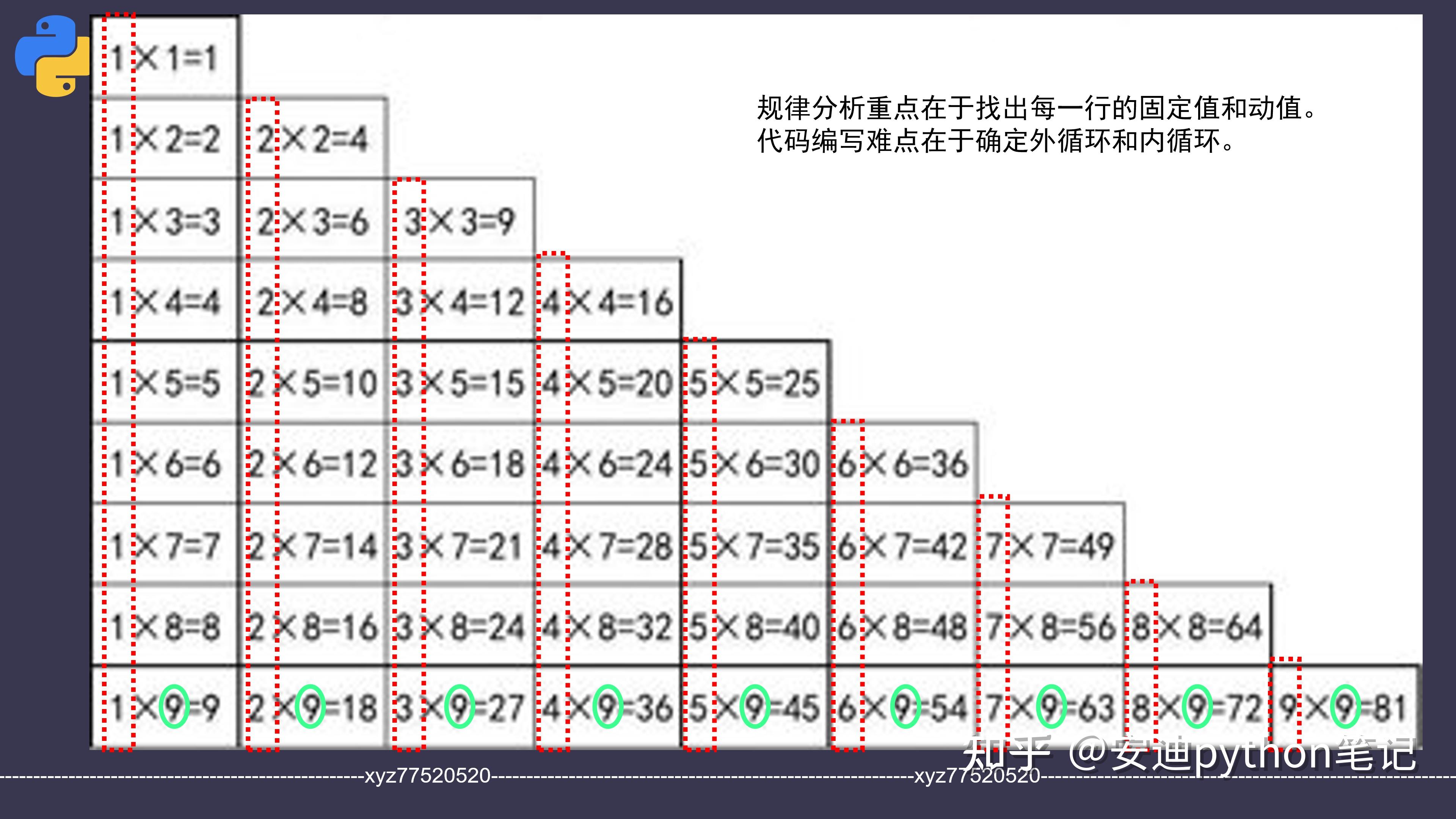 python九九乘法表图片