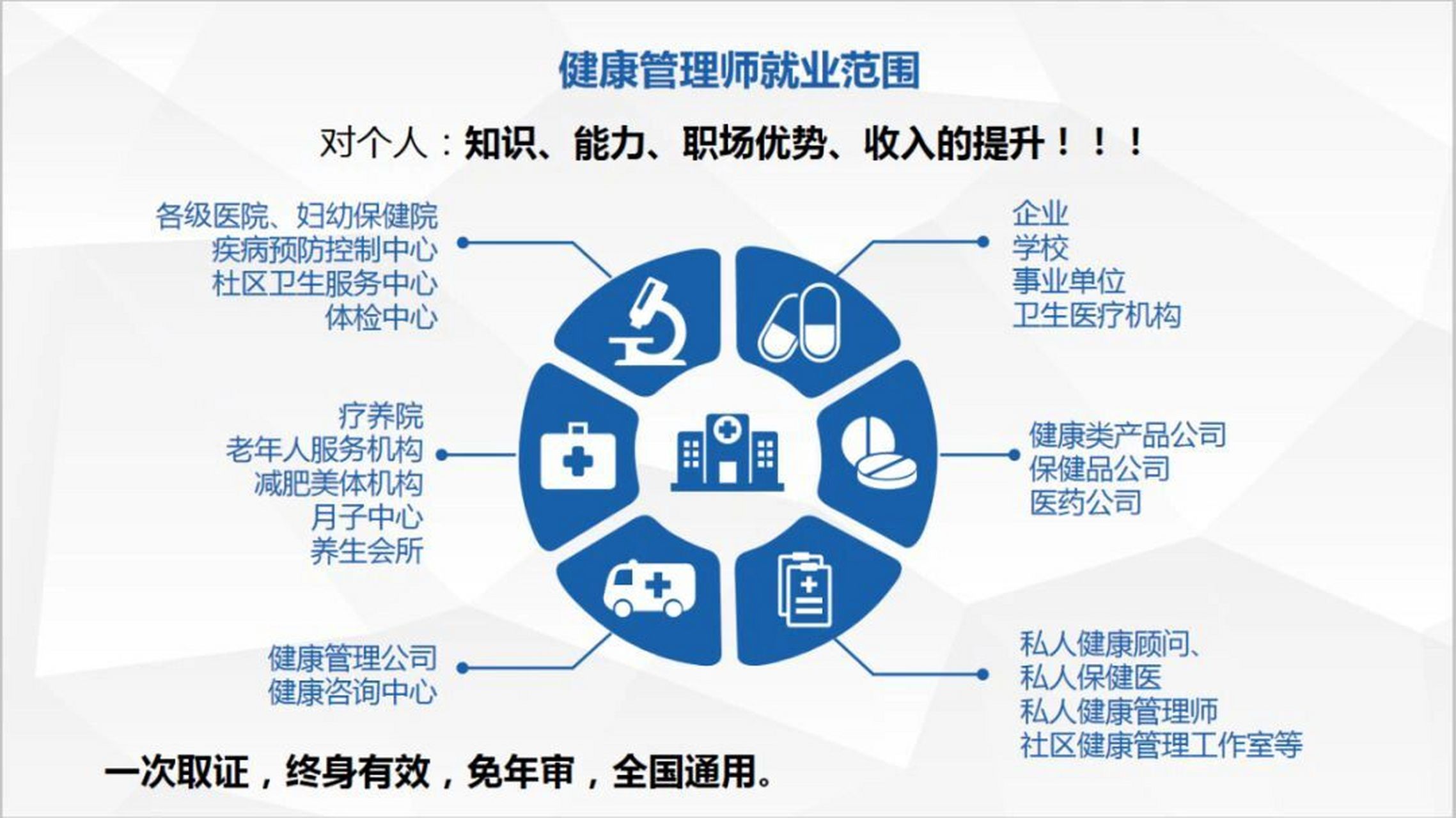 关注健康风险评估，为生命安全撑起一把伞