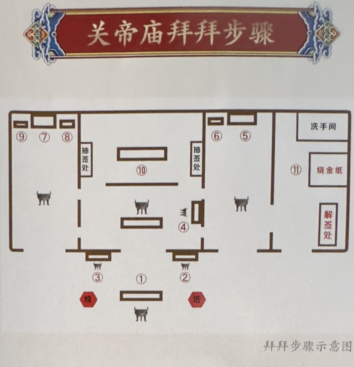 泉州|关岳庙 香火最旺的寺庙拜拜步骤 第一步:在门外先拜天公(图①).
