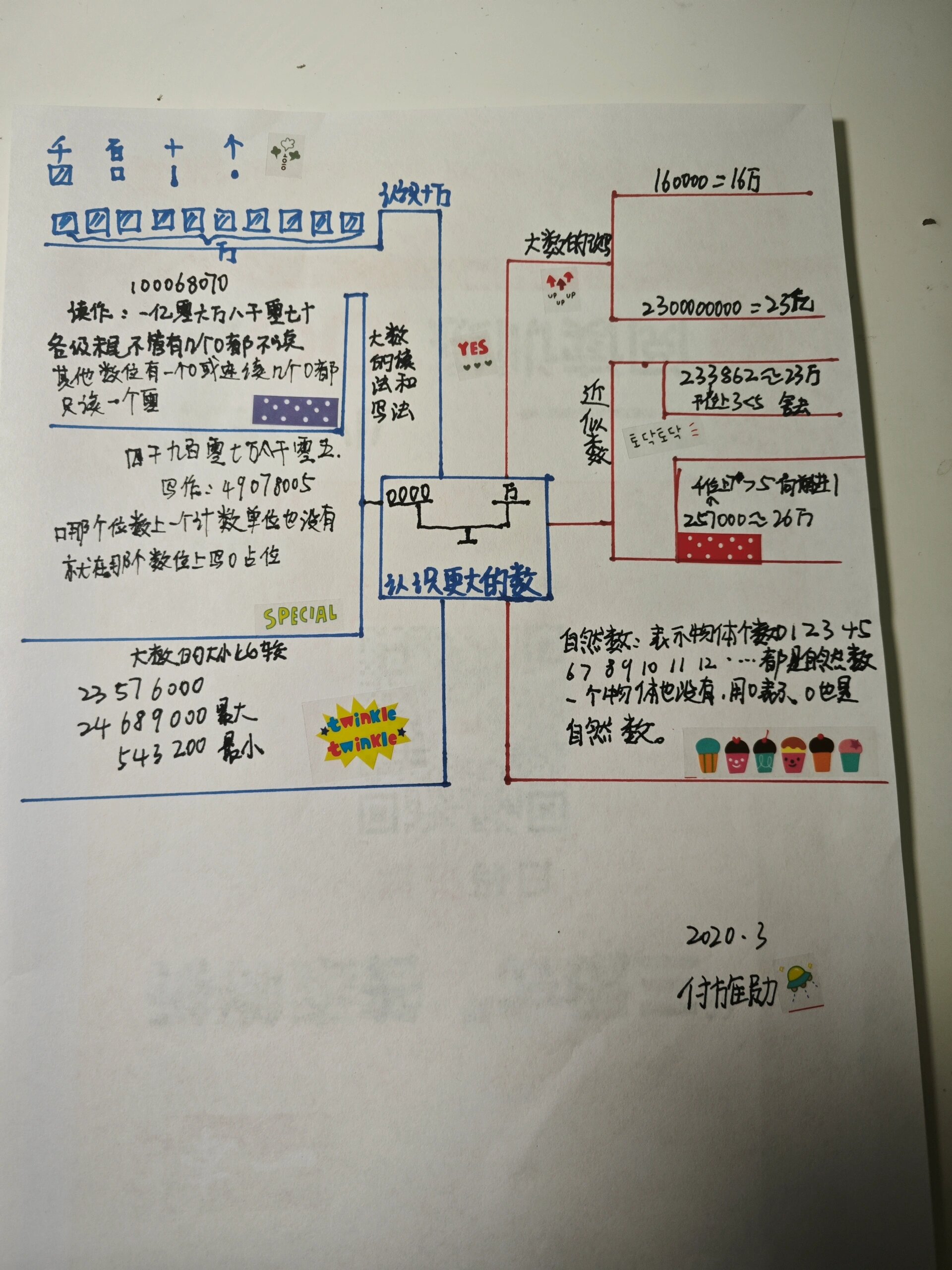 四年级上册