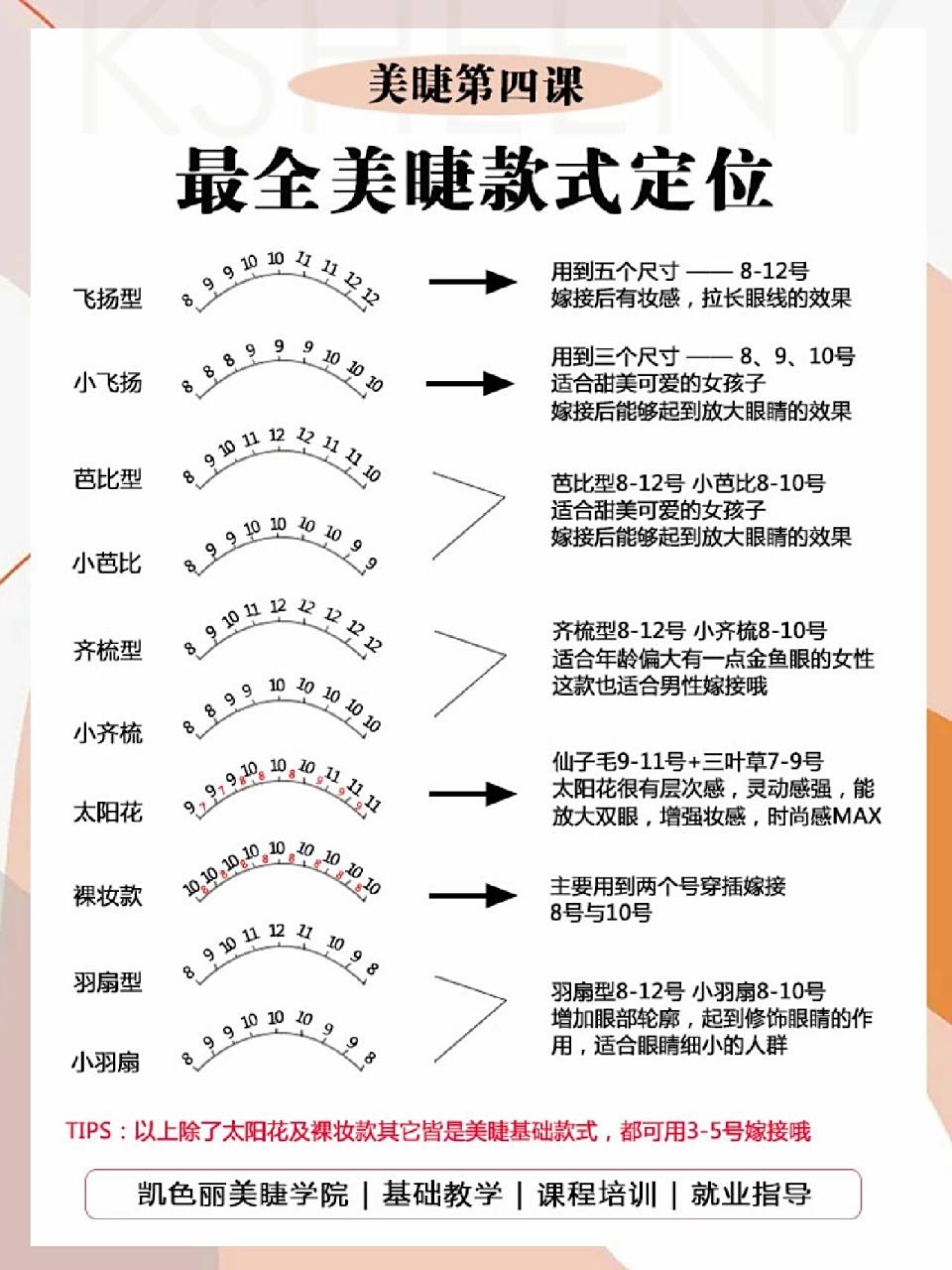 美睫师必学|最全美睫款式定位97建议收藏 93飞扬型→用到五个尺寸