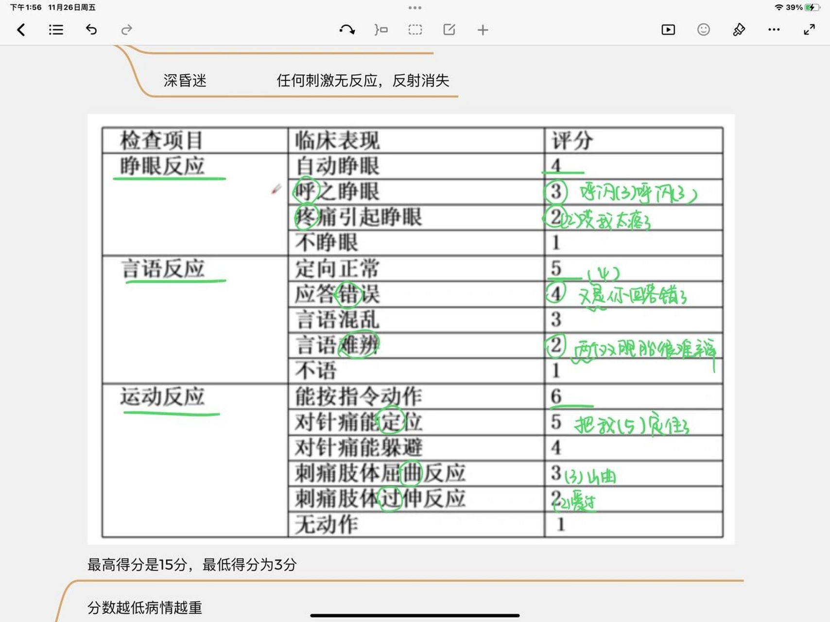 難記的glasgow昏迷評分量表!