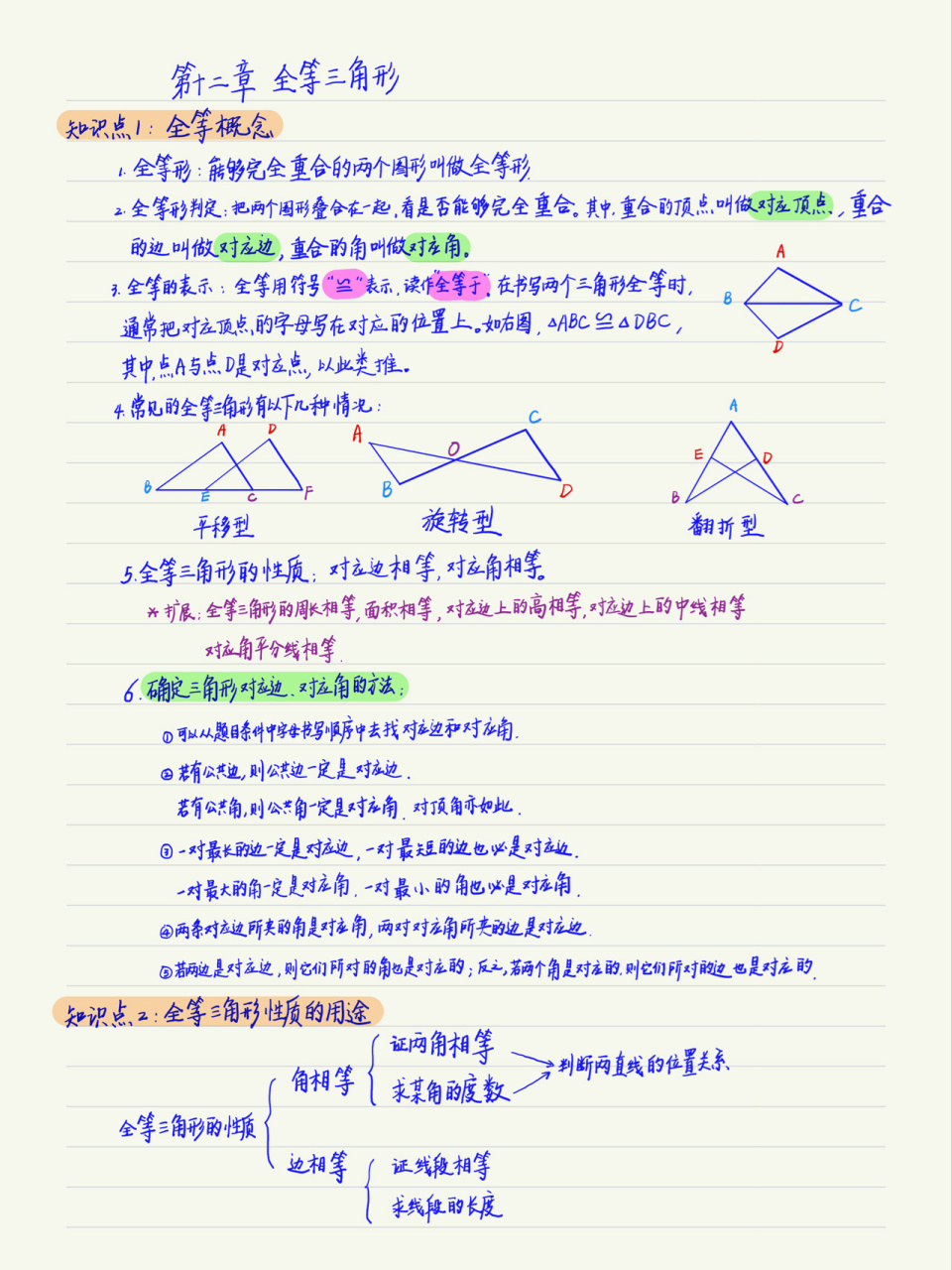 初二上册数学第2章全等三角形笔记(人教) 初二上册数学第2章(总第12章