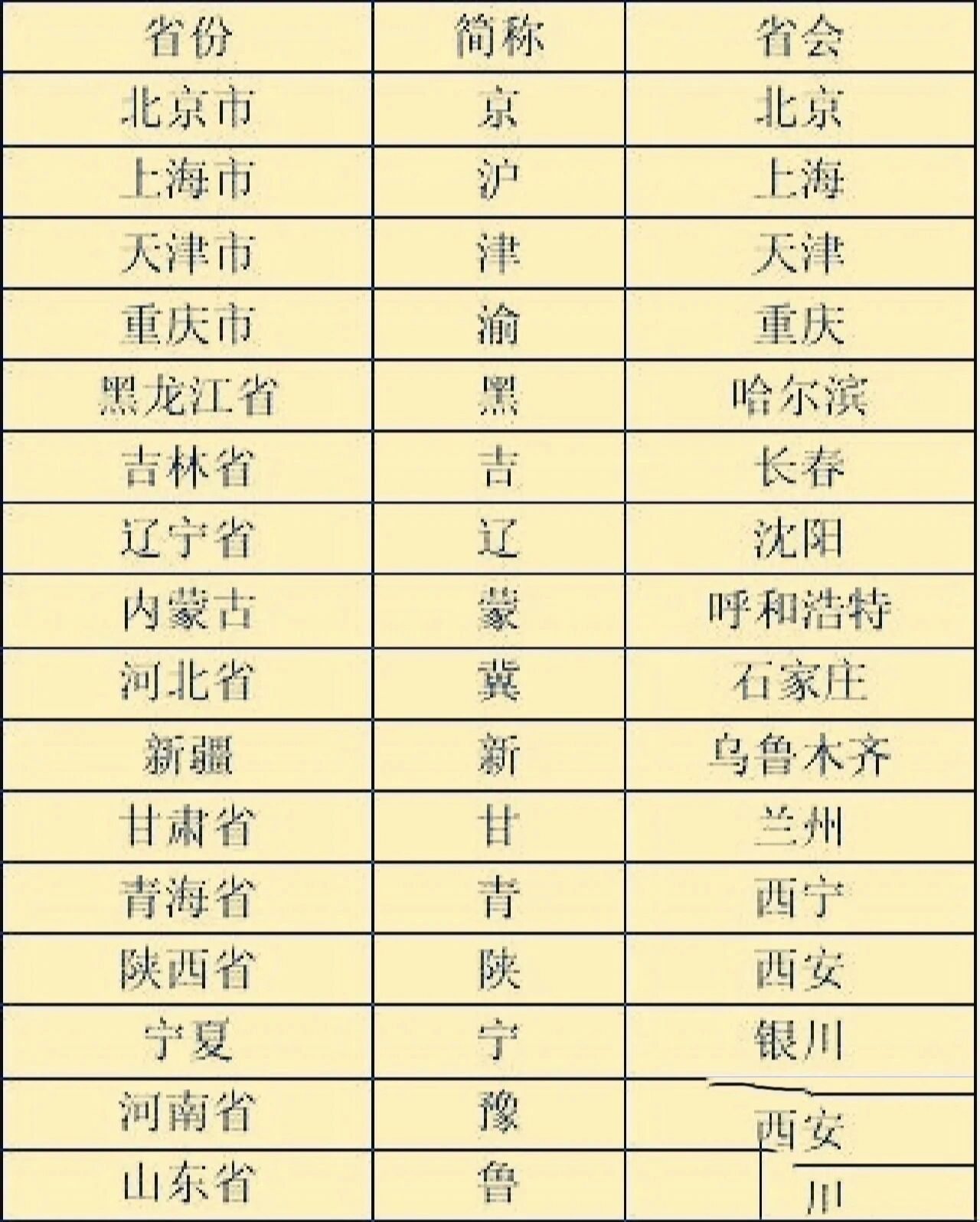 省份简称 表格图片