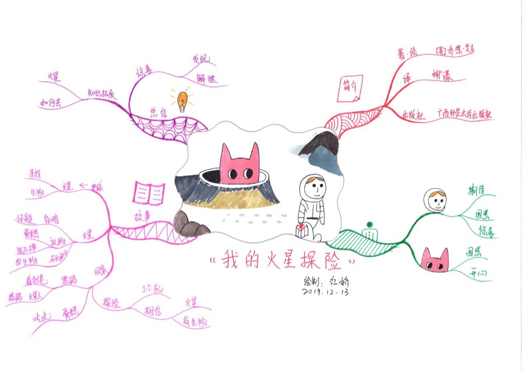 绘本《我的火星探险》思维导图