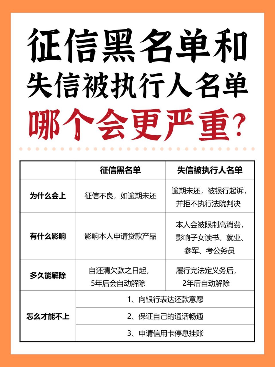前两天,有个姐妹问我,征信黑名单和失信被执行人名单是不是一样的?