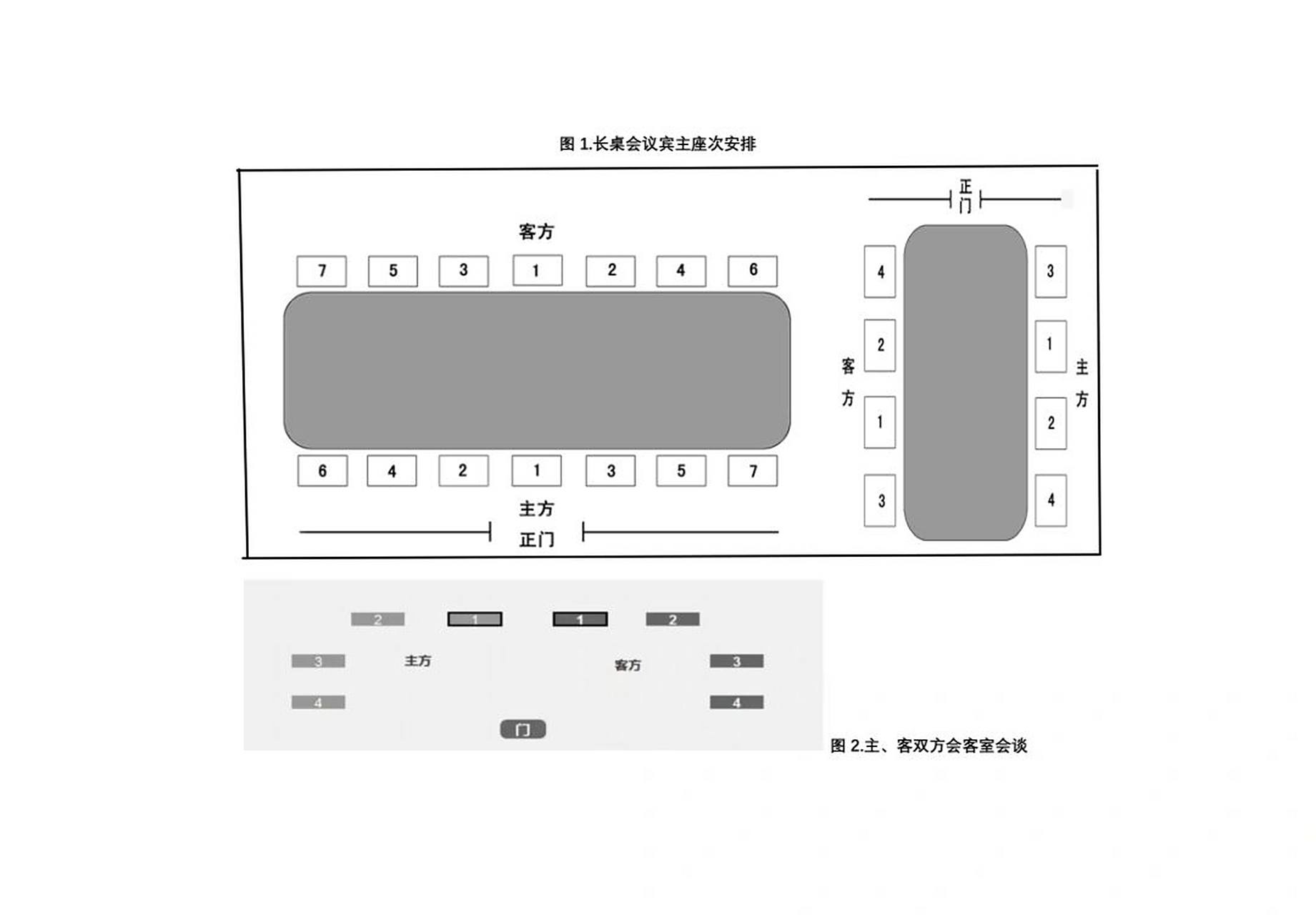 遇到会议时,应该如何安排领导的座次?