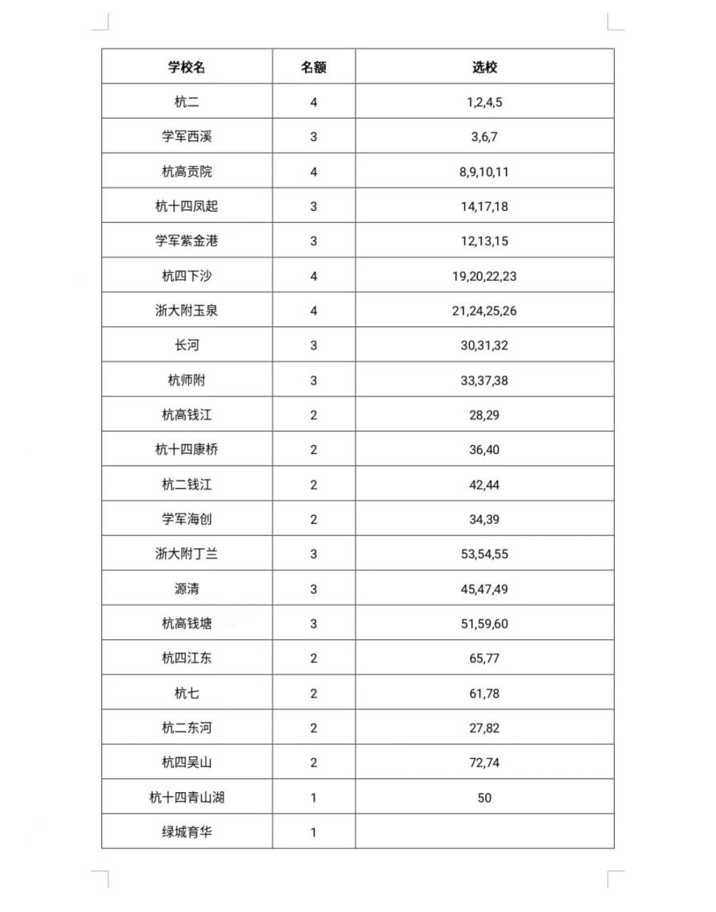 翠苑中学本部分配生选择 16号放弃