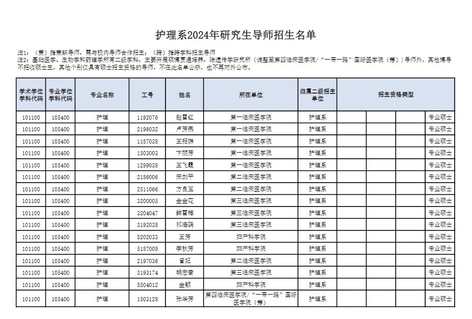 浙大医学院导师