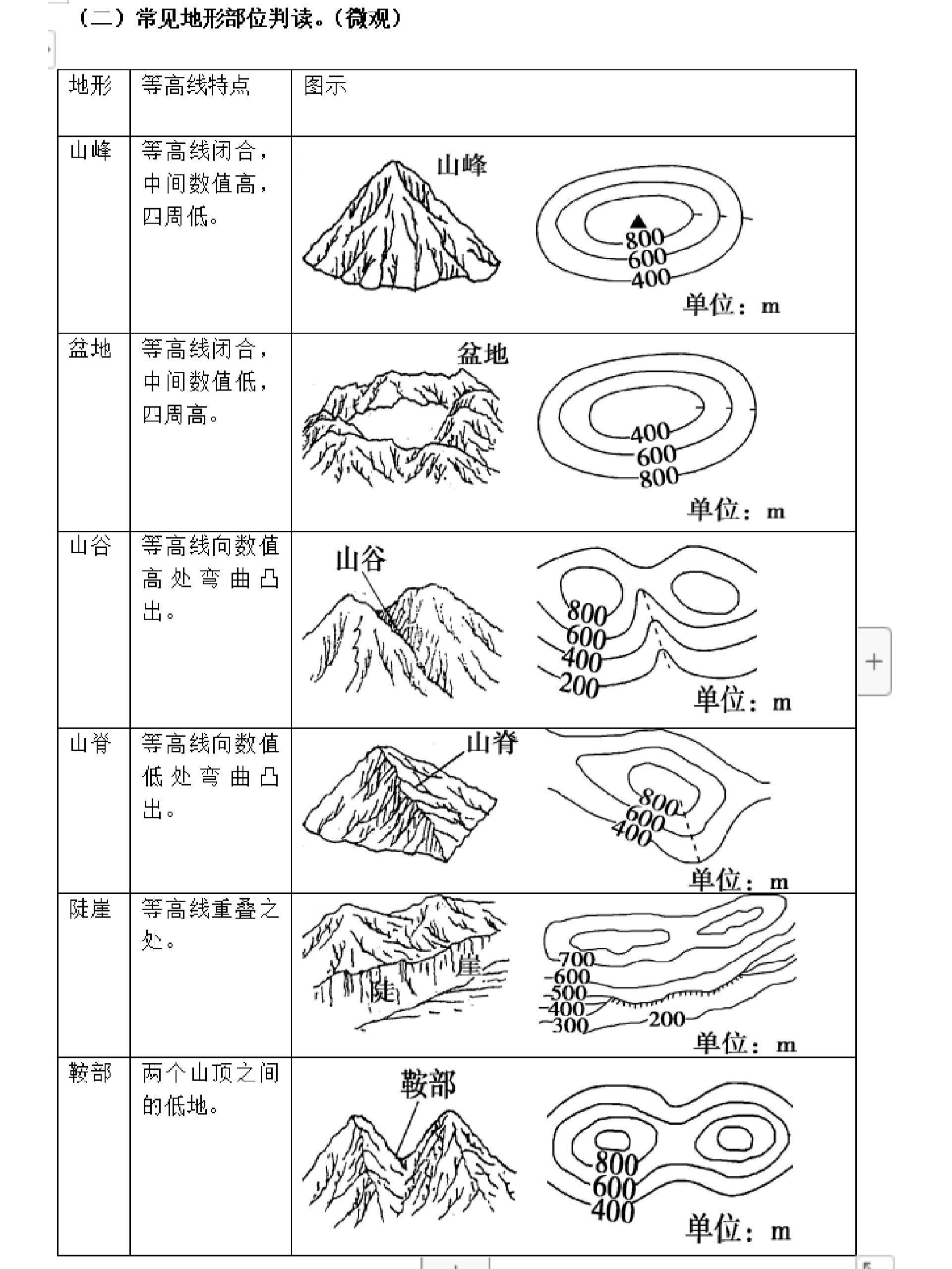 高中地理地貌景观图图片