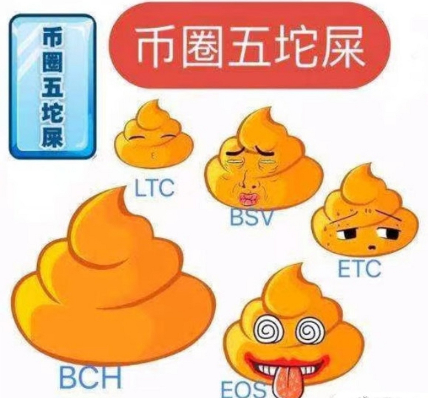 比特币##财经#  曾经的五大excrement 现在真香[三哈][三哈]