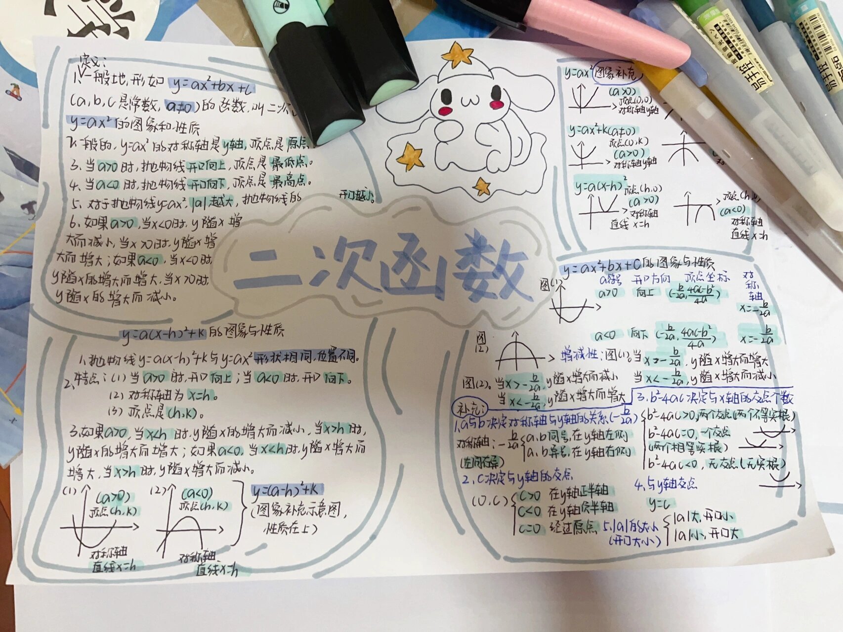 人教版九年级上册数学二次函数思维导图