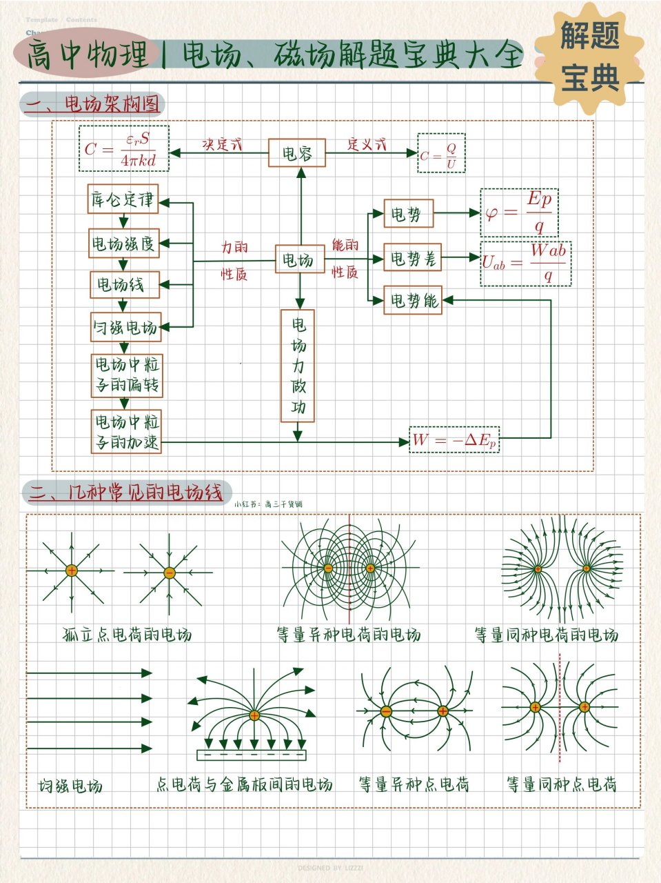 高中物理电场磁场解题宝典大全,一定要学会高中阶段的电场和磁场知识