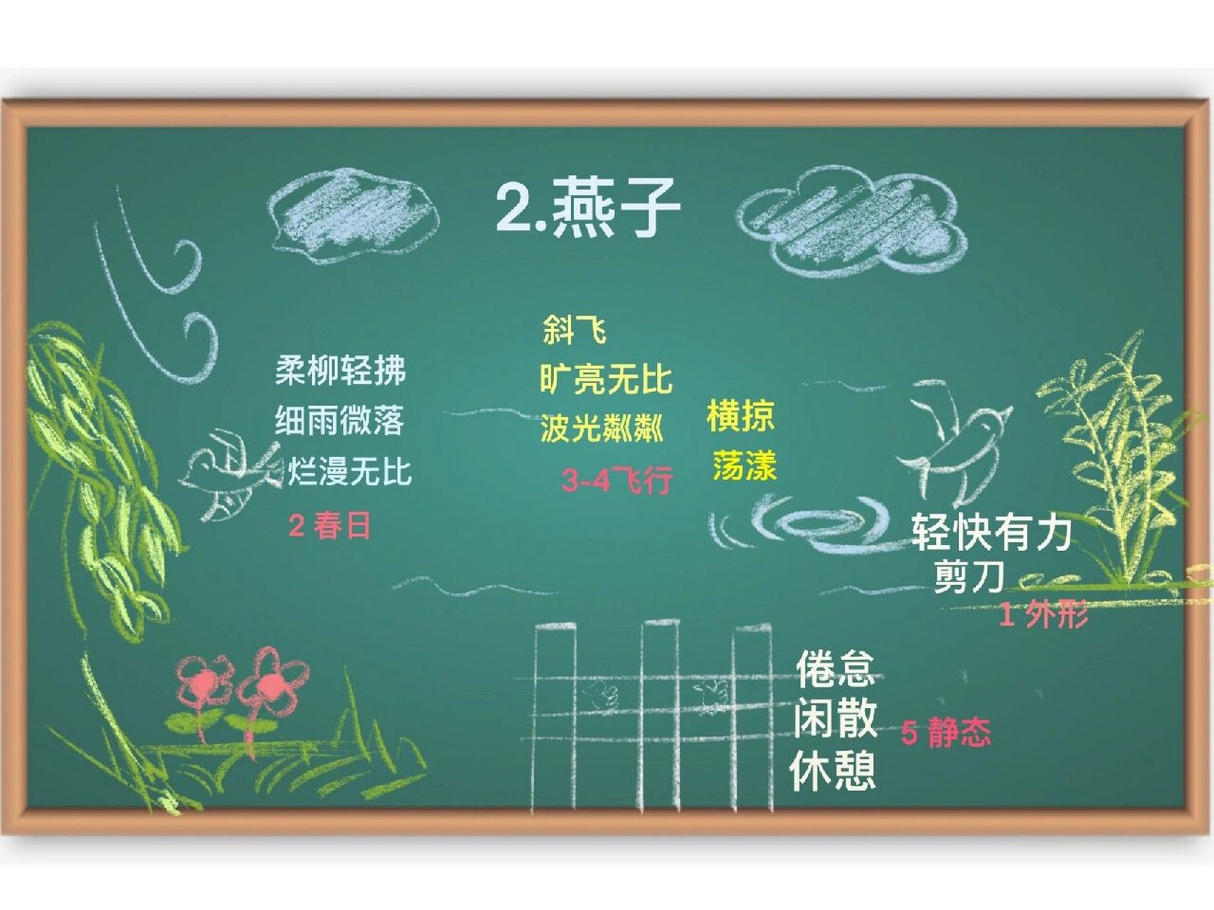 三年级语文:第二课 燕子 板书设计 耗材:红蓝白绿黄 粉笔 适用:三年级