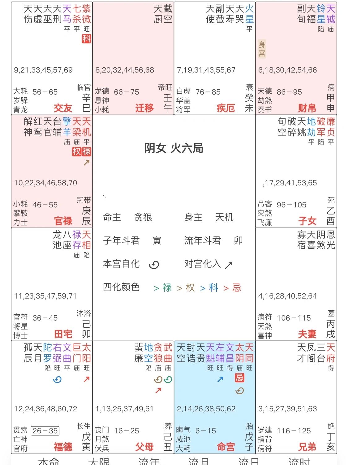 如何解读紫薇命盘图图片