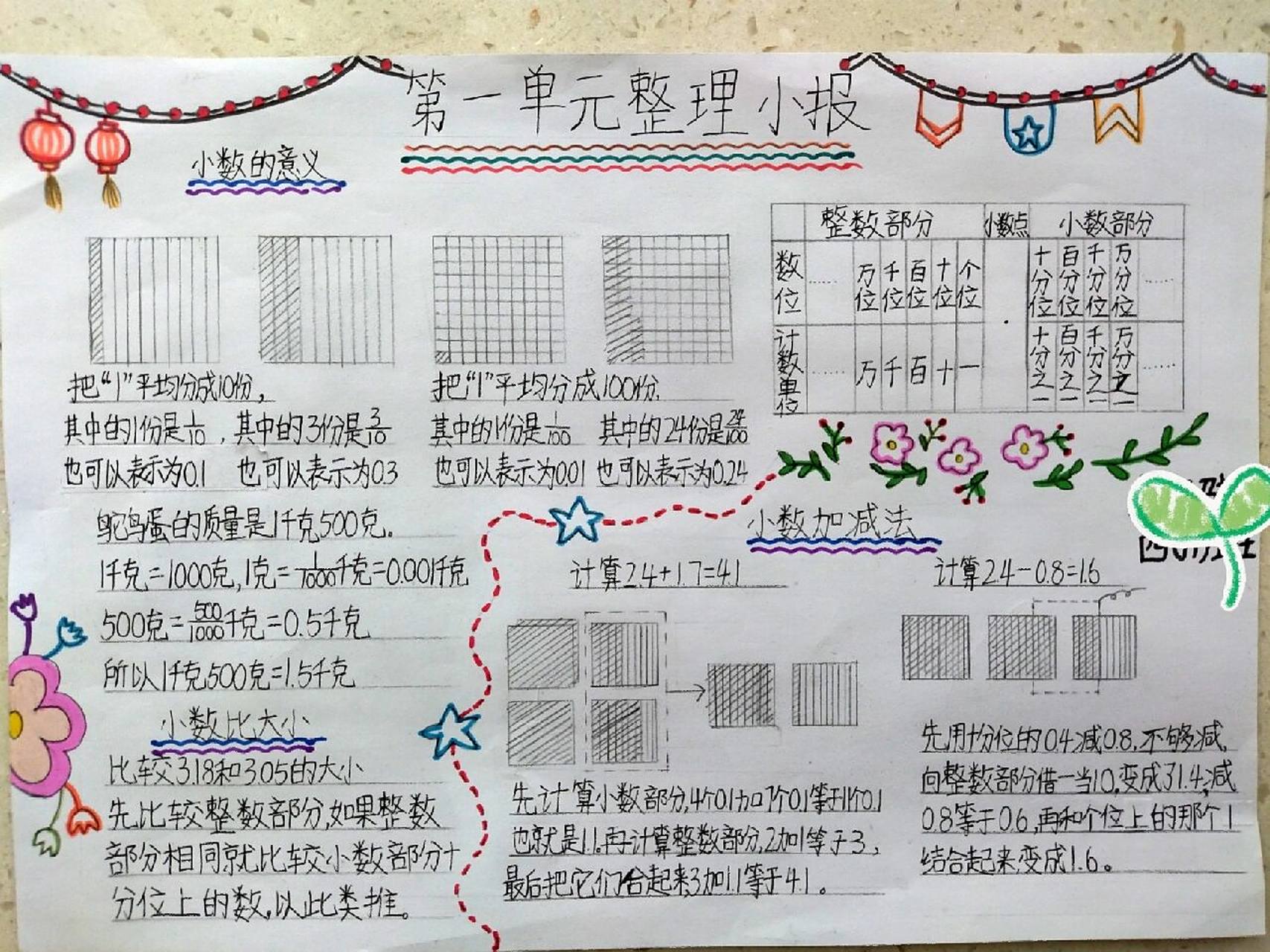 四年级数学整理小报,认识小数手抄报 认识小数,小数的意义和加减法,北