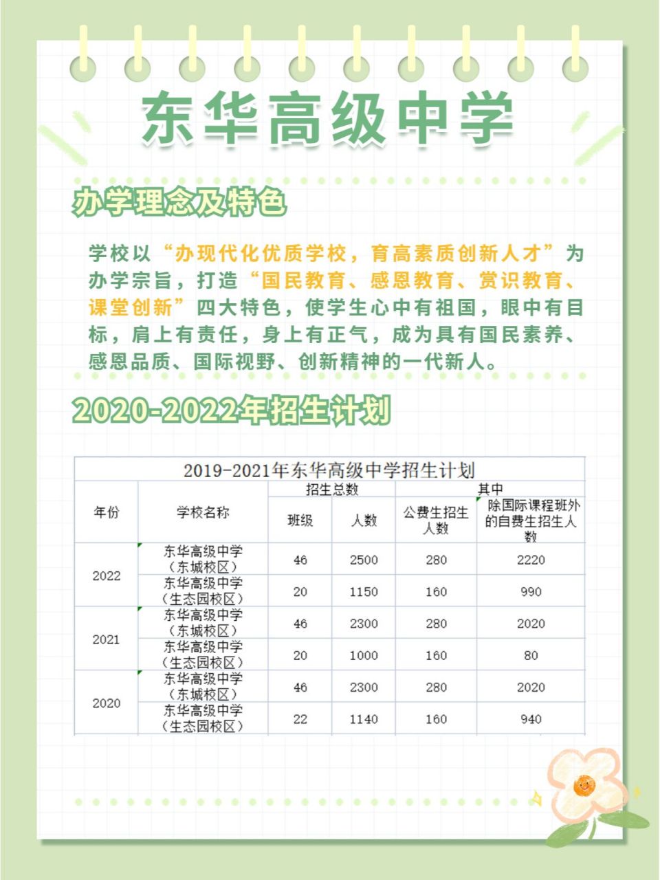 东莞名校-东华高级中学 93学校简介东华高级中学由东华教育集团创办
