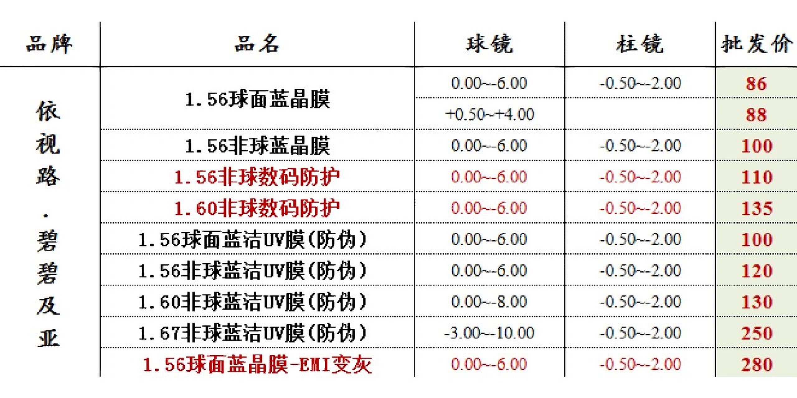 的價格,實體店配鏡,從業多年,所售商品,保證正品,假一陪命,鏡片防偽