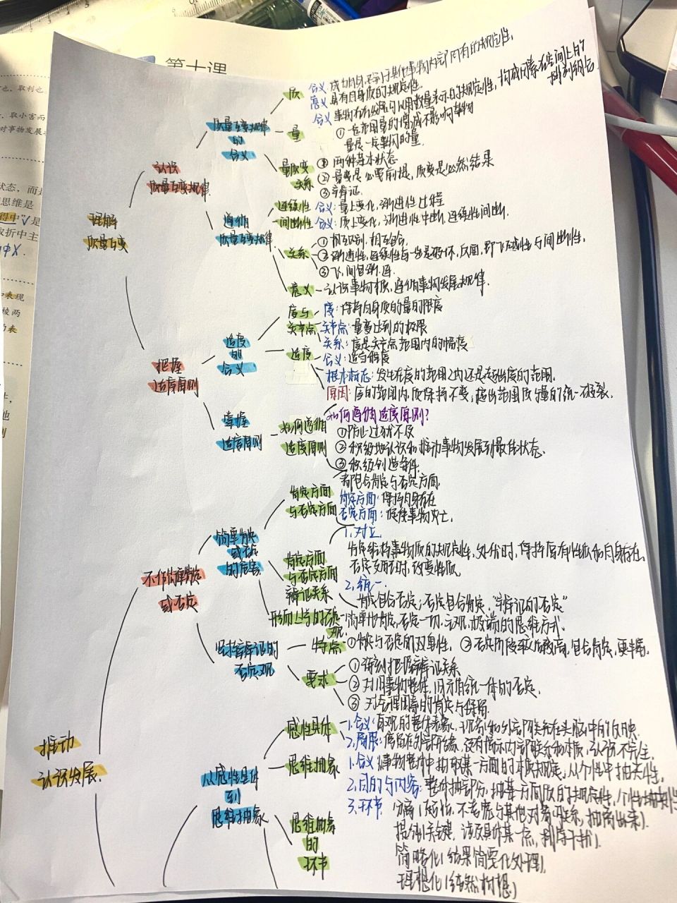 政治 选择性必修三 第三单元 思维导图 第八课 第九课 第十课