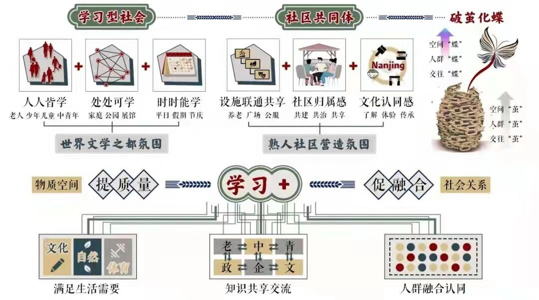 人群行为分析图片