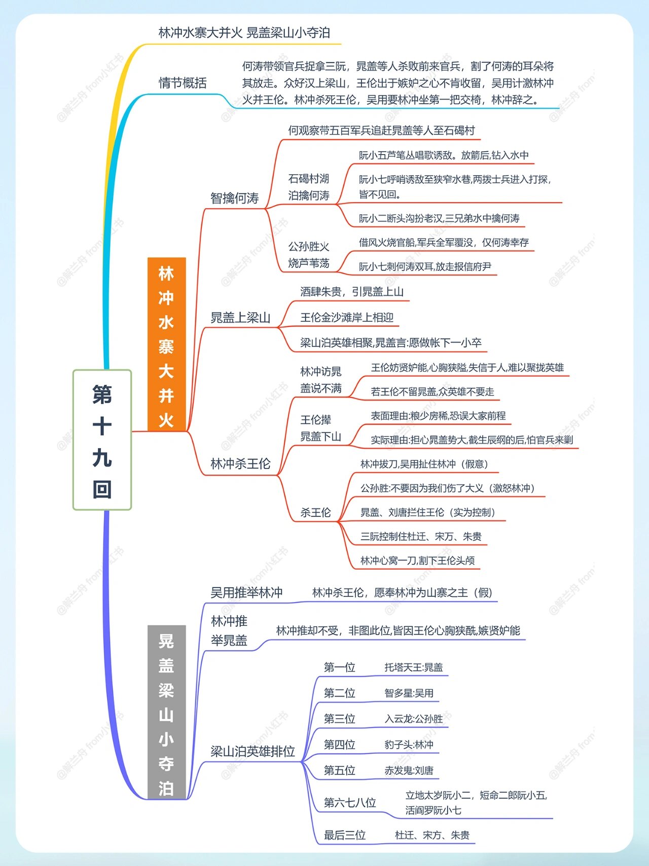 晁盖相关情节图片