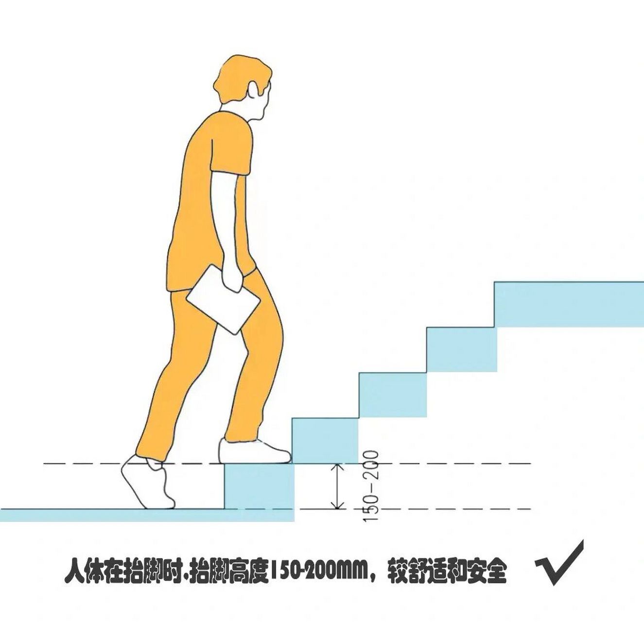 室内楼梯踏步深度和高度多少合适?
