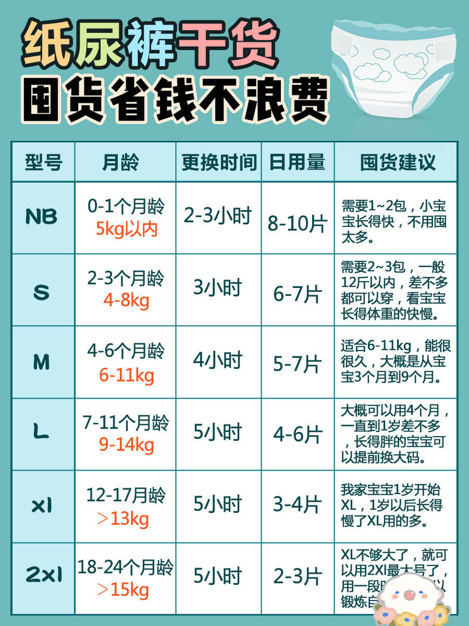 纸尿裤尺码对照表图片