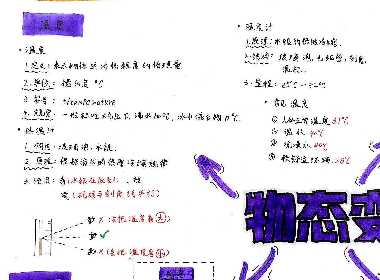 八上物理第三单元物态变化思维导图