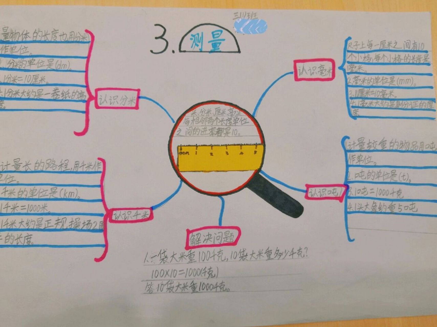 三年数学上册 第三单元测量思维导图