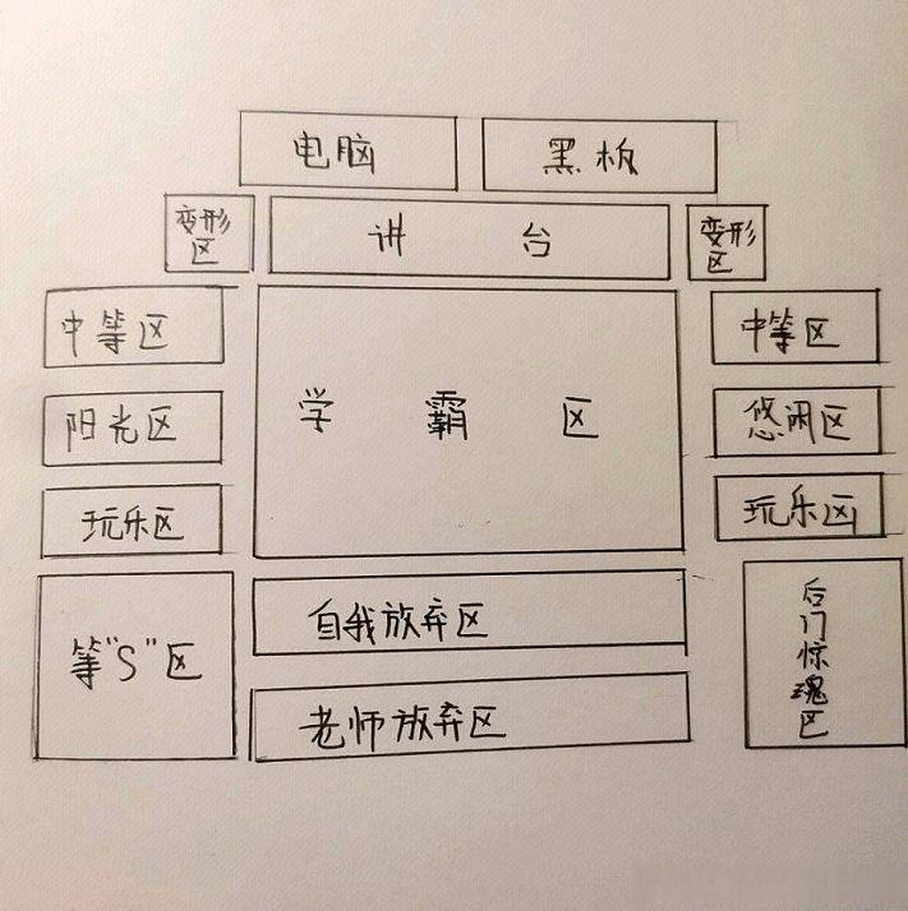 学校教室座位分布图图片