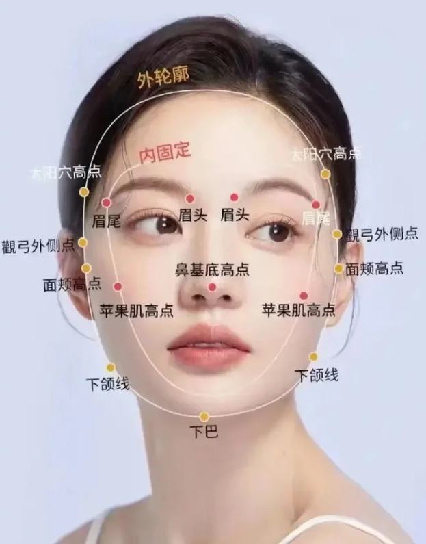 面部软组织比较丰盈,皮肉紧致,没有松弛下垂的现象 脸部轮廓线条流畅