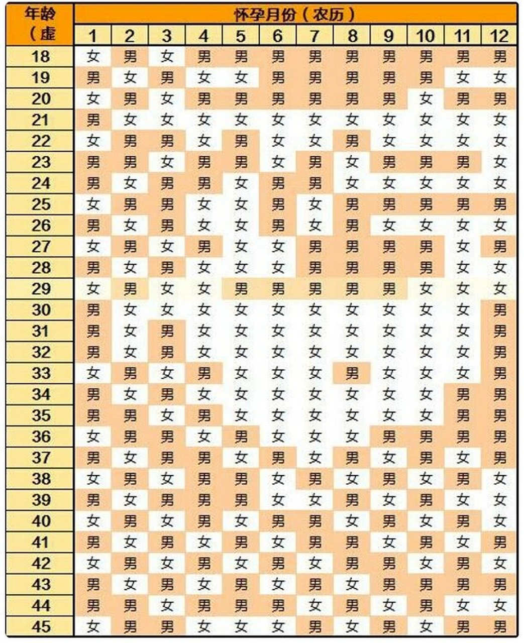 2024年清宫图 龙妈看过来78 生男生女清宫图主要是针对女性预测的