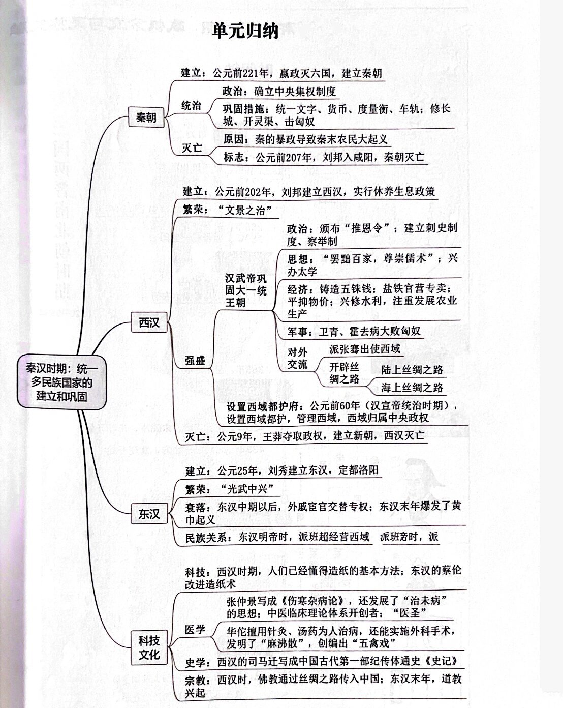 中国56个民族思维导图图片