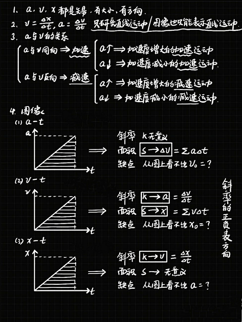 高中物理速度加速度知识点 高中物理知识点