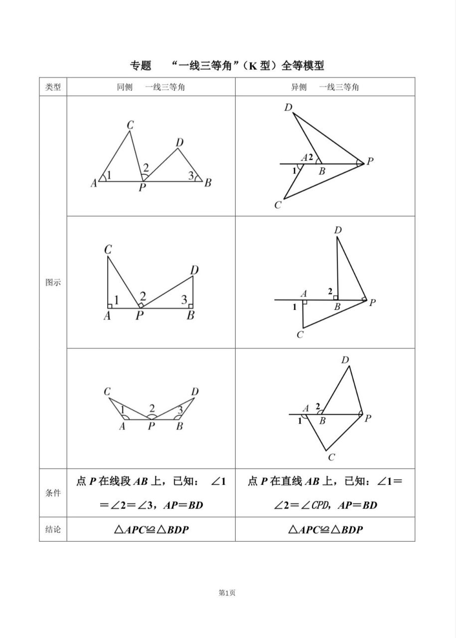 一线三等角模型证明图片