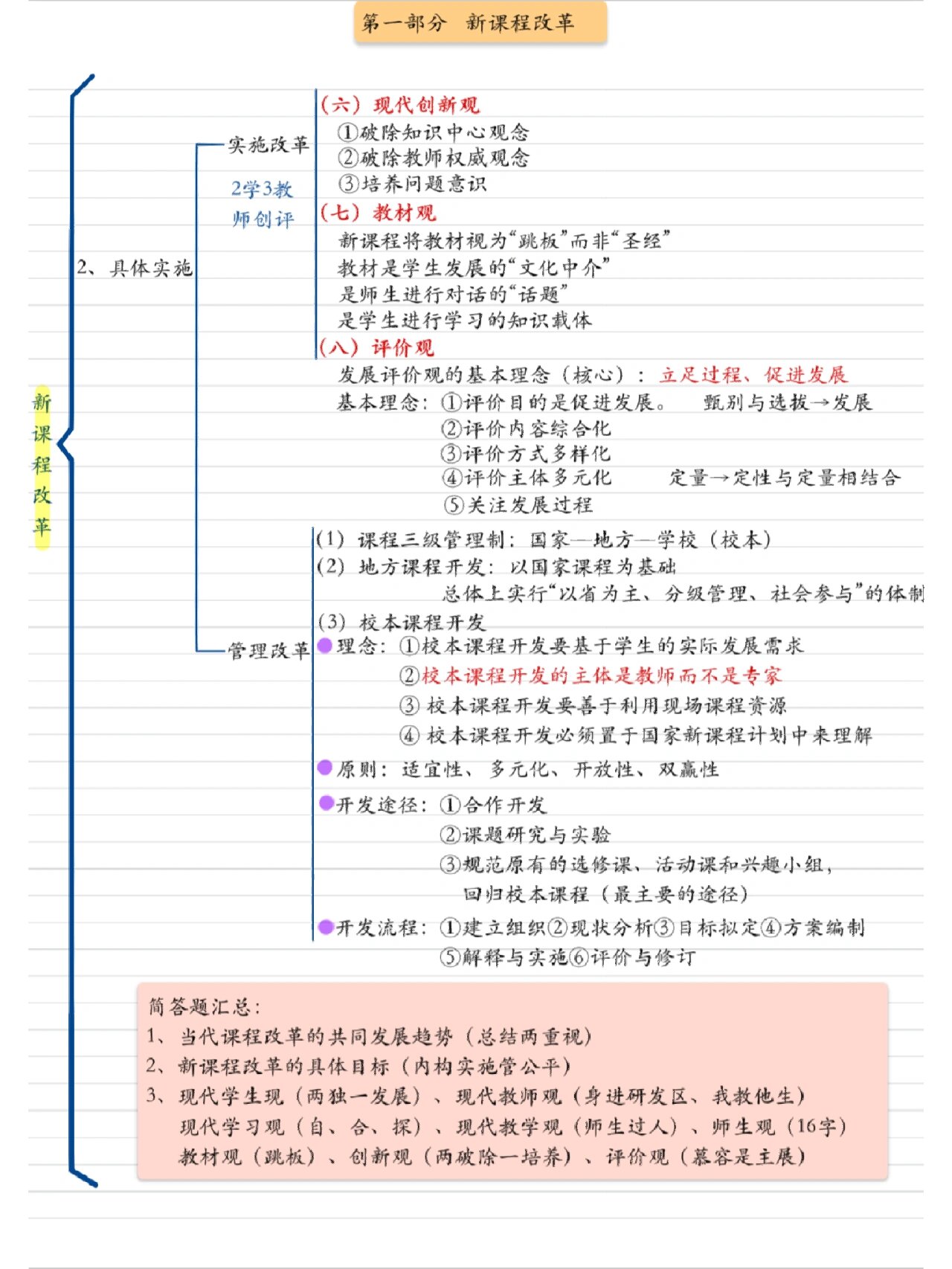 课改文化思维导图图片