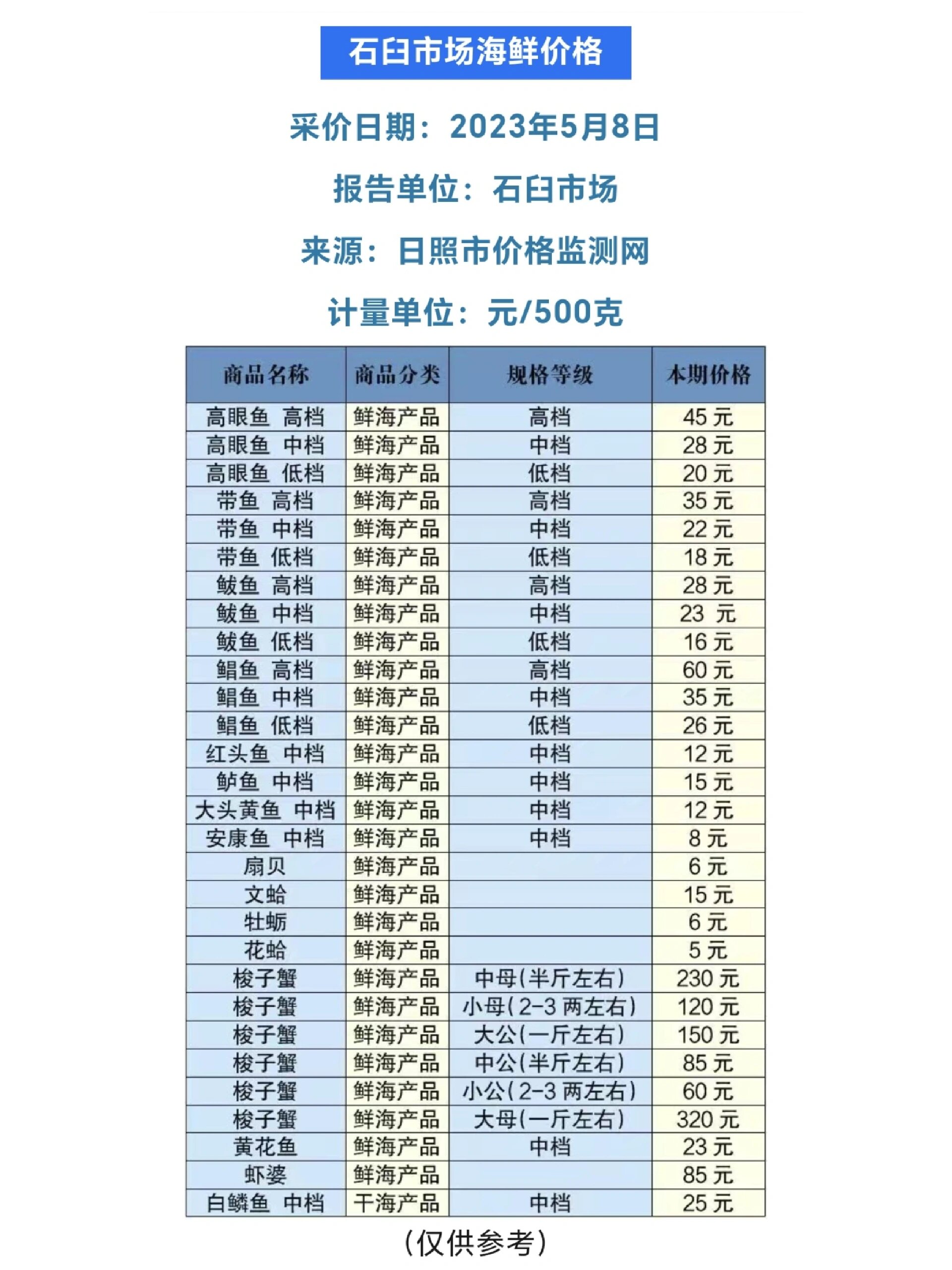 日照海鲜批发市场哪里便宜 日照海鲜批发市场哪里便宜