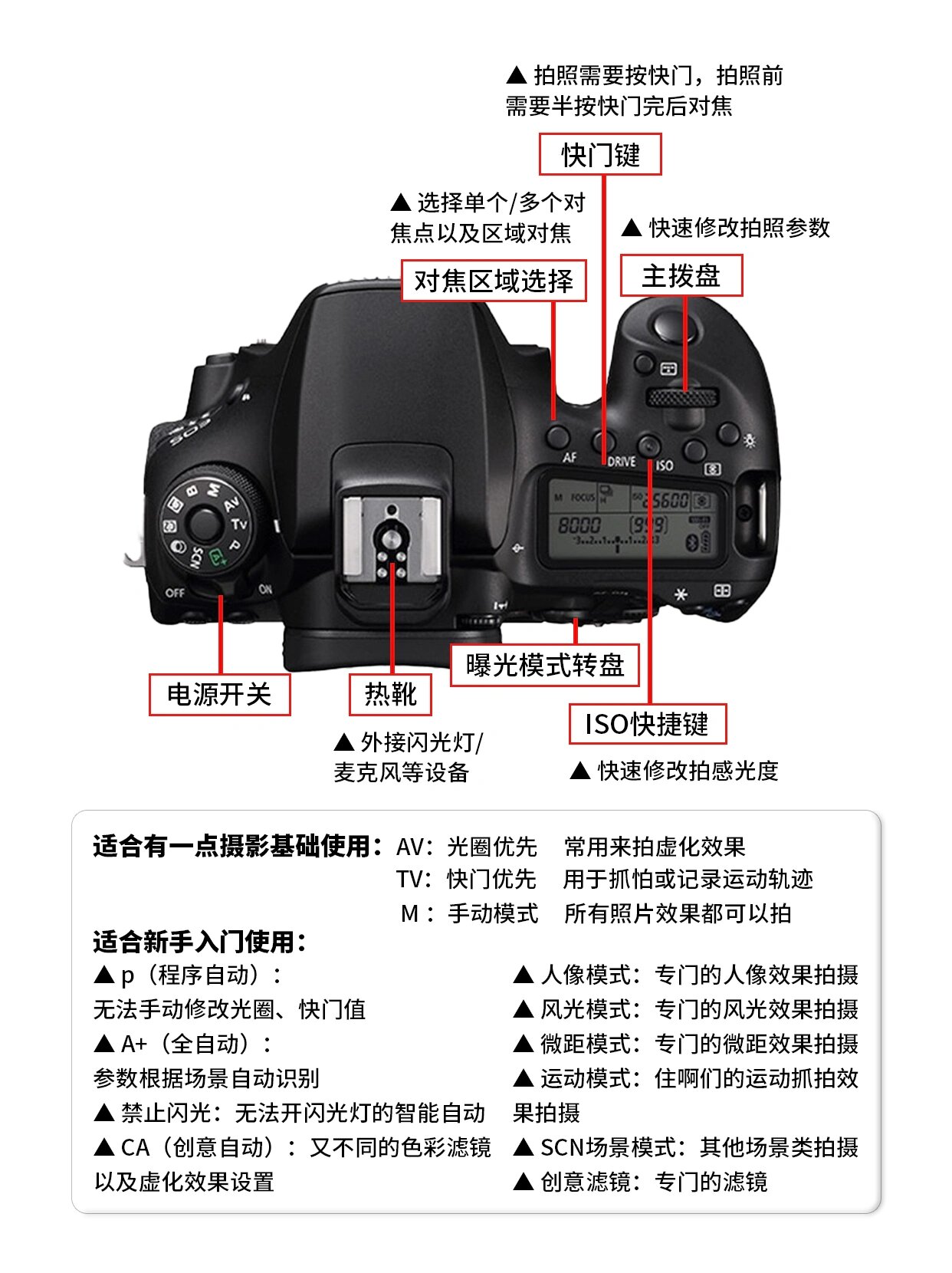 佳能90d92单反相机操作指南6015
