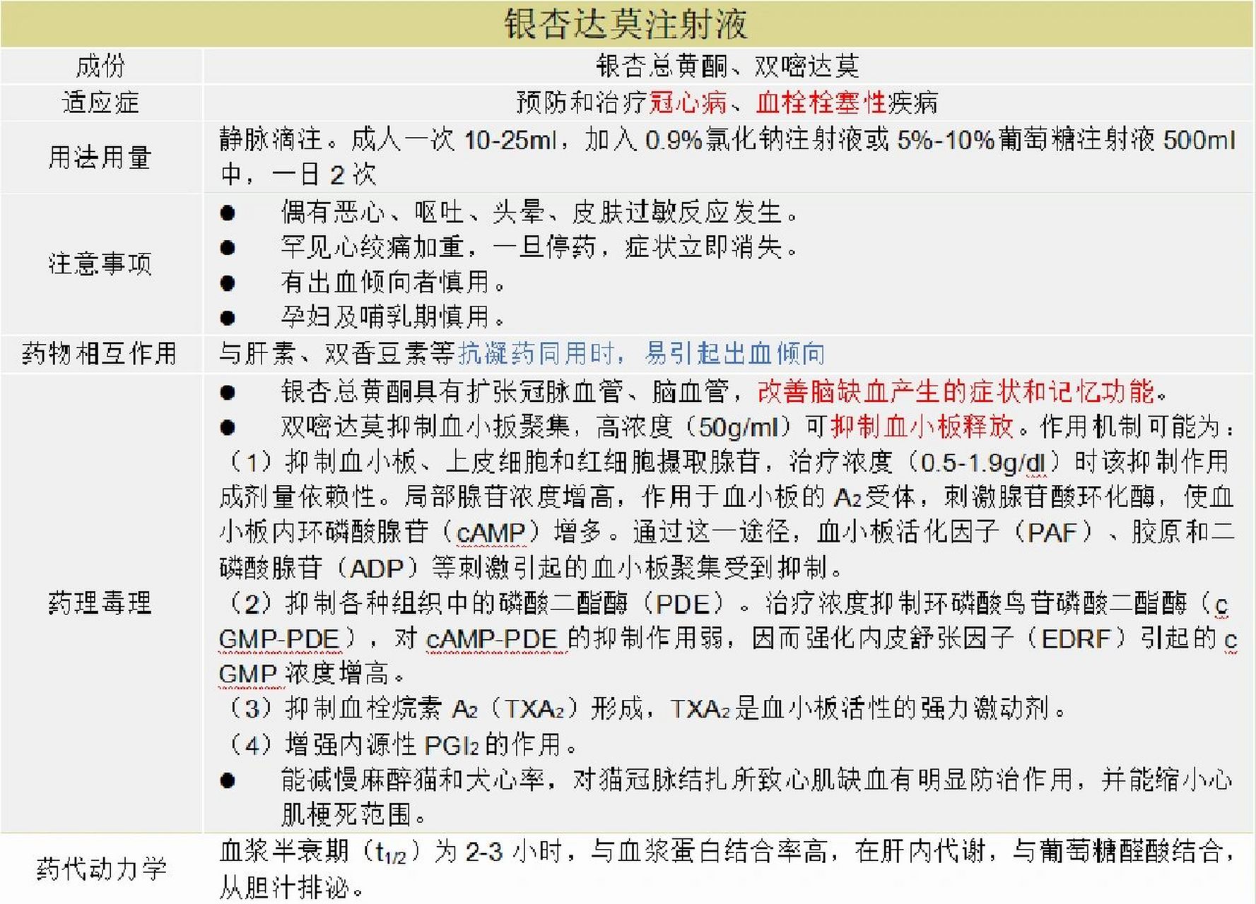银杏达莫注射液 抗血小板聚集,冠状动脉扩张药