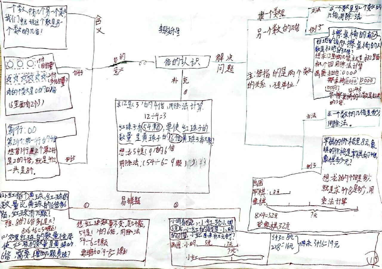 人教版小学数学三年级上册第五单元思维导图