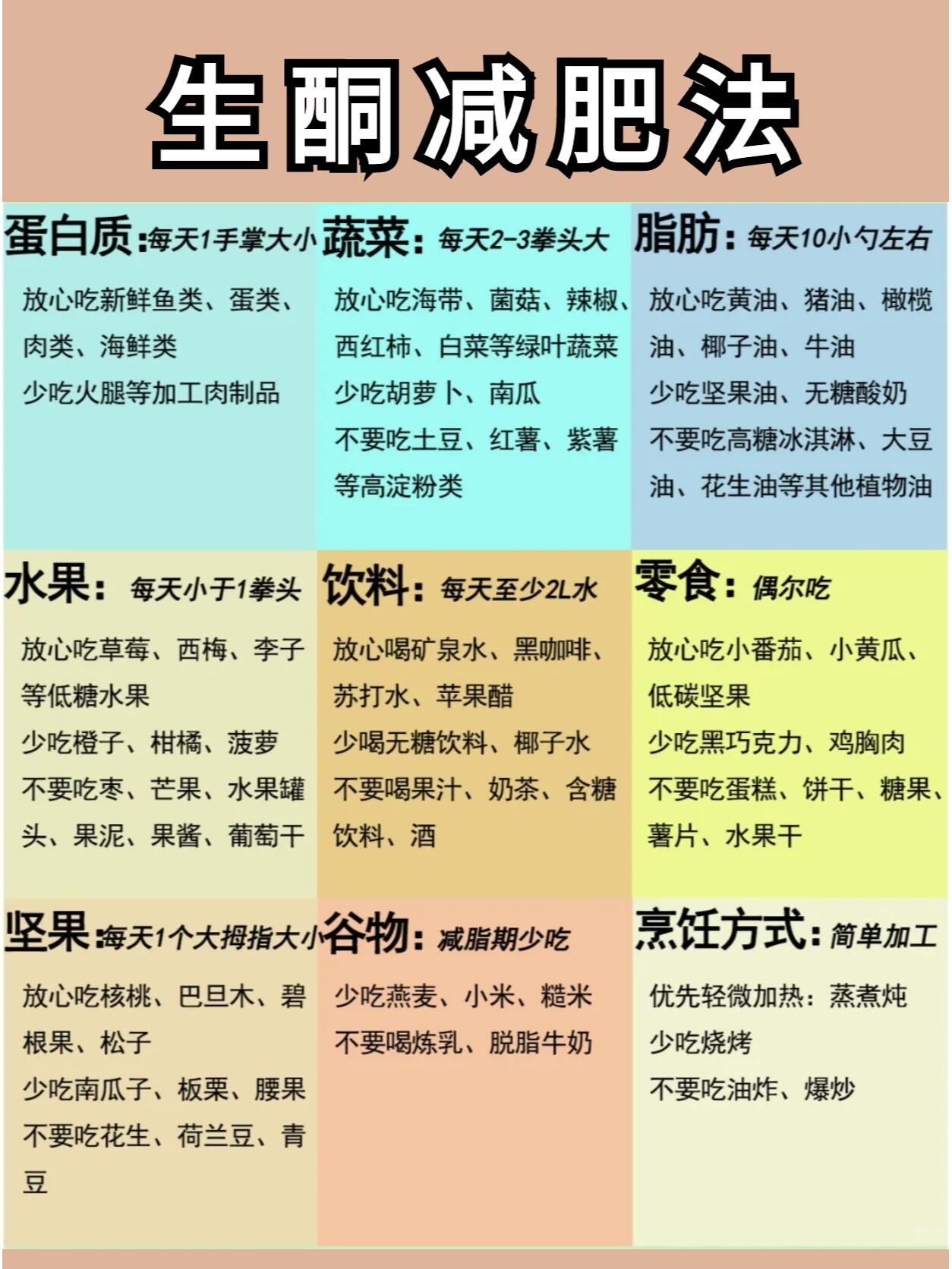 不能不知道的生酮减肥法7592附食谱